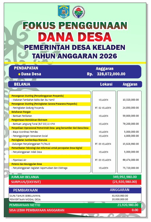 Baliho_Fokus_Penggunaan_Dana_Desa